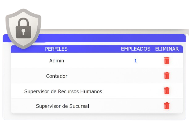 Permisos por perfil