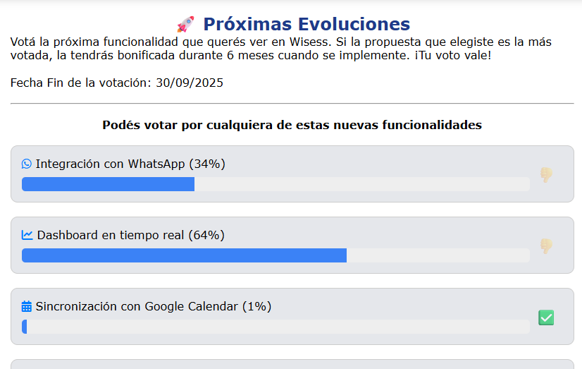 Votaciones